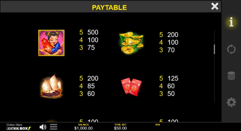 High Value Symbols Paytable