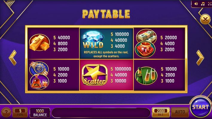 Paytable