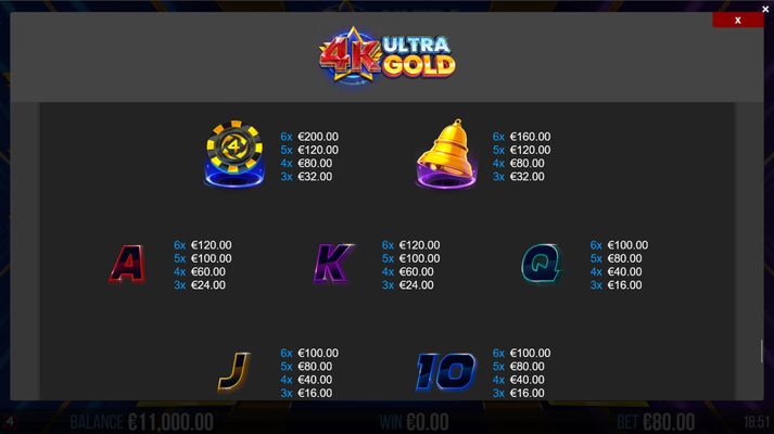 Low Value Symbols Paytable