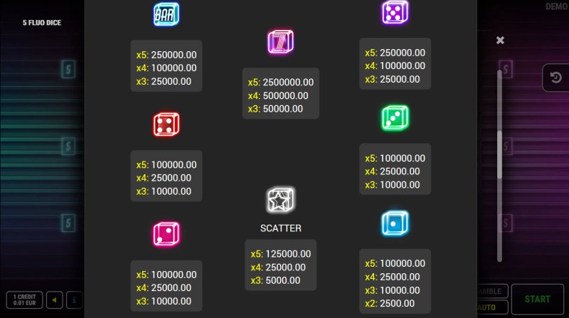 Paytable