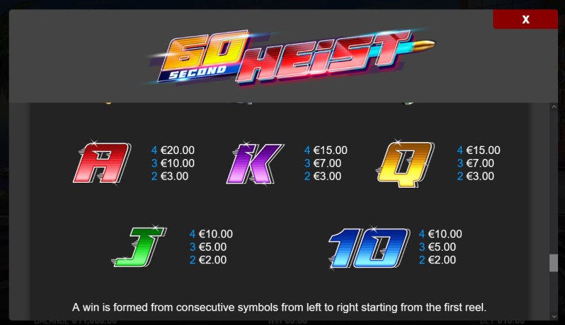 Low Value Symbols Paytable