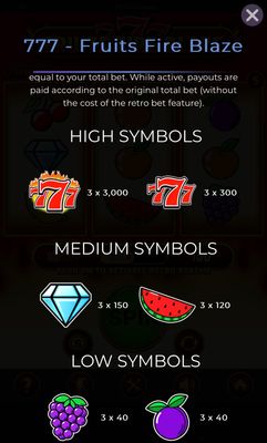 High Value Symbols Paytable