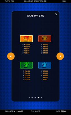 High Value Symbols Paytable