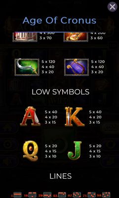 Low Value Symbols Paytable