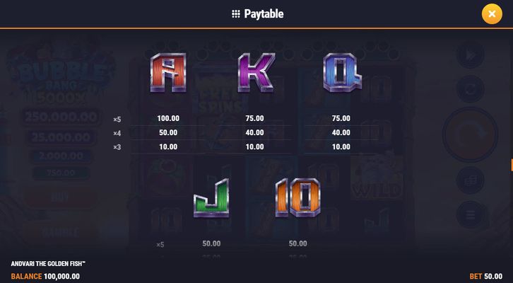 Low Value Symbols Paytable