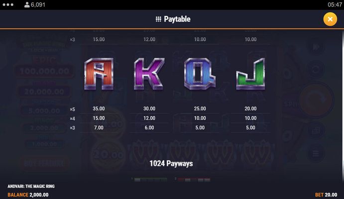 Low Value Symbols Paytable