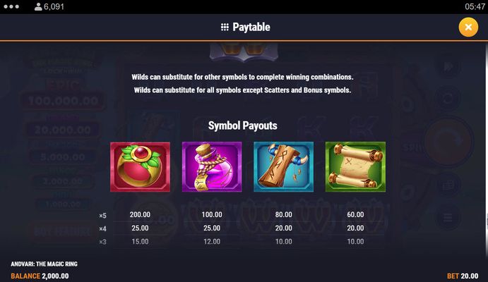 High Value Symbols Paytable