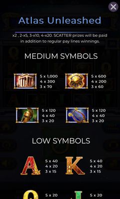 Medium Value Symbols Paytable