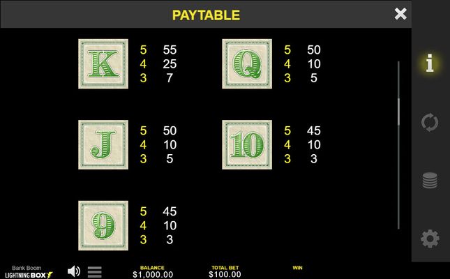 Low Value Symbols Paytable