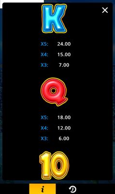 Low Value Symbols Paytable