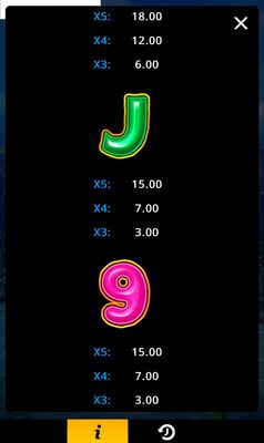 Low Value Symbols Paytable 2