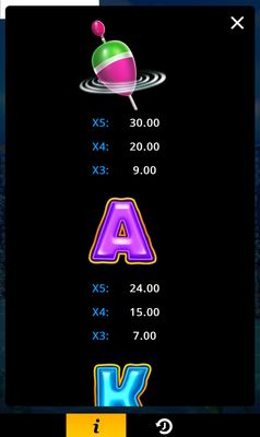 Medium Value Symbols Paytable 2