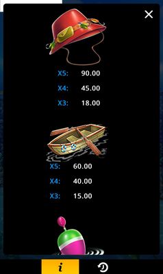 Medium Value Symbols Paytable