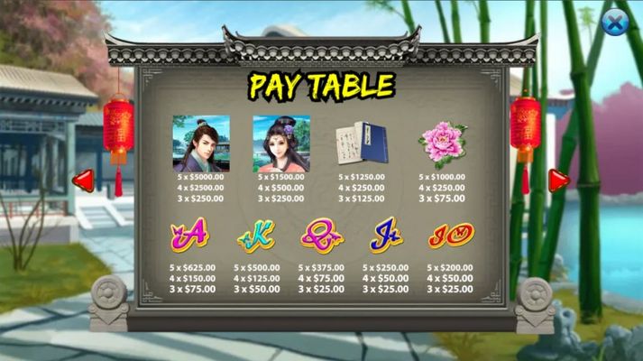 Paytable