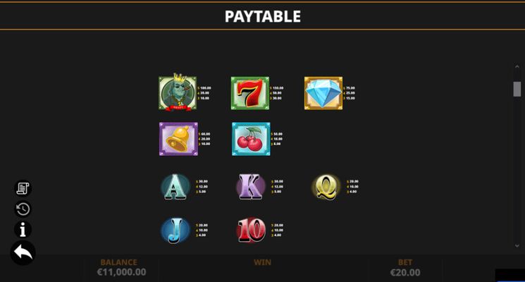 Paytable