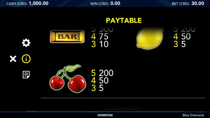 Low Value Symbols Paytable