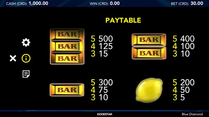 Medium Value Symbols Paytable