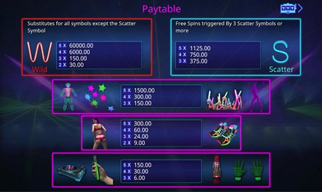 Paytable