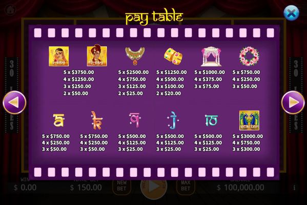 Paytable