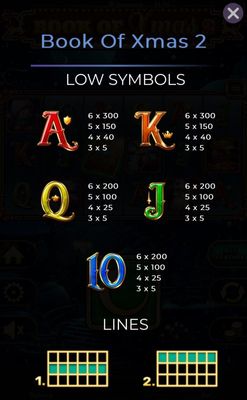 Low Value Symbols Paytable