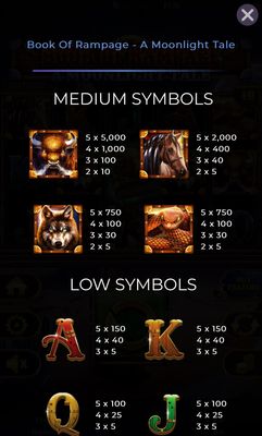 Medium Value Symbols Paytable