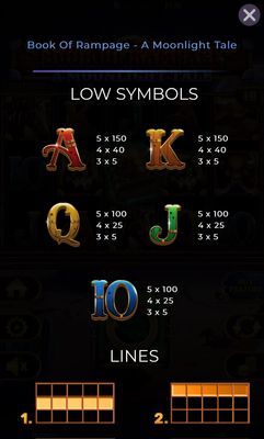 Low Value Symbols Paytable