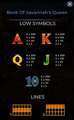 Low Value Symbols Paytable