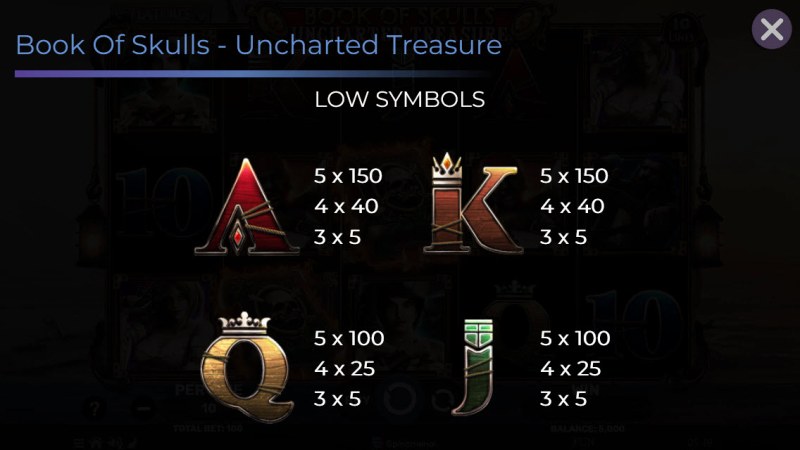 Low Value Symbols Paytable