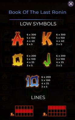 Low Value Symbols Paytable