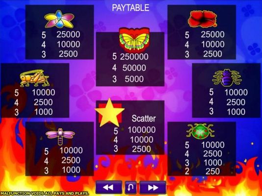 Slot game symbols paytable.