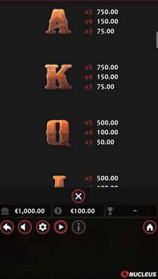 Low Value Symbols Paytable