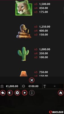 Medium Value Symbols Paytable