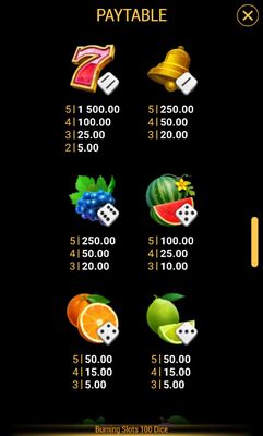 High Value Symbols Paytable