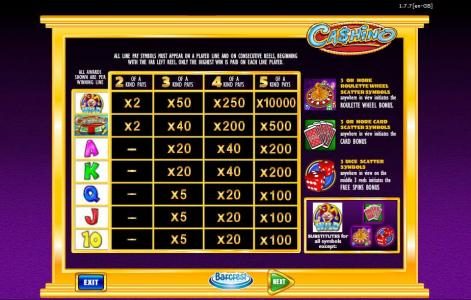 slot game symbols payltable