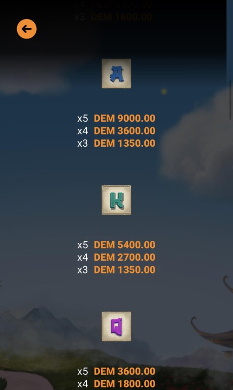 Low Value Symbols Paytable