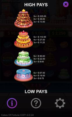 High Value Symbols Paytable