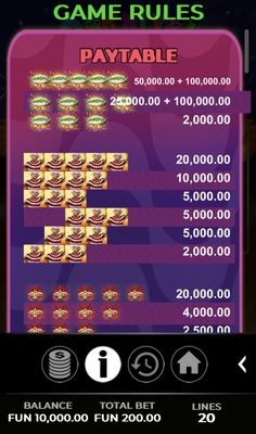 High Value Symbols Paytable