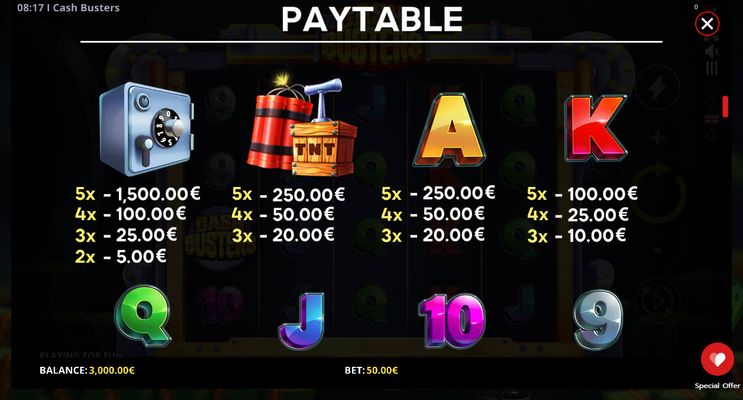 High Value Symbols Paytable