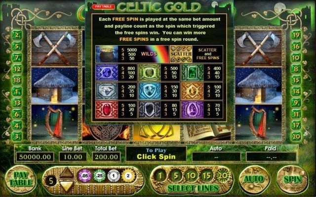 Free Spins Paytable