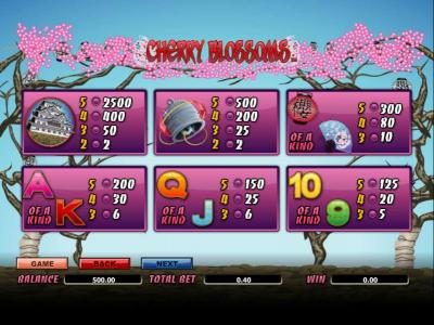 slot game symbols paytable