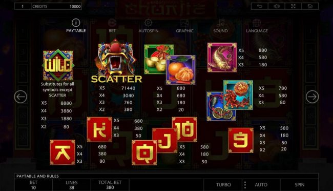 Slot game symbols paytable featuring Chinese inspired icons.