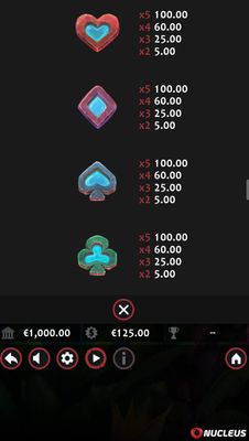 Low Value Symbols Paytable