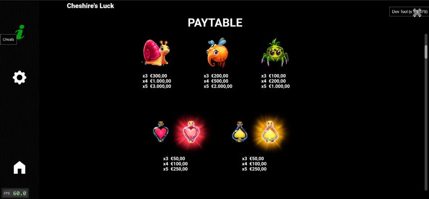 High Value Symbols Paytable