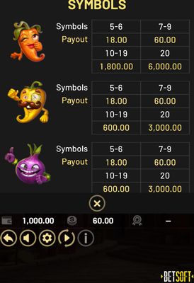 High Value Symbols Paytable