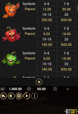 Medium Value Symbols Paytable