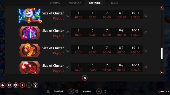 High Value Symbols Paytable