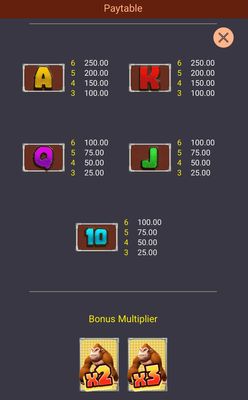 Low Value Symbols Paytable