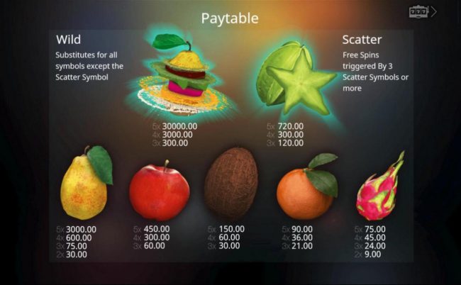 Paytable