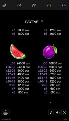 Medium Value Symbols Paytable