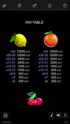 Low Value Symbols Paytable